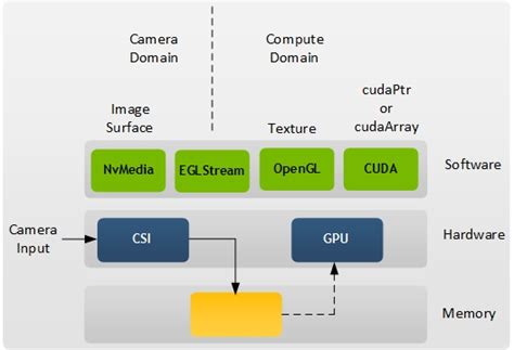 NVIDIA DRIVE OS 5.2 Linux SDK Developer Guide : NvMedia .
